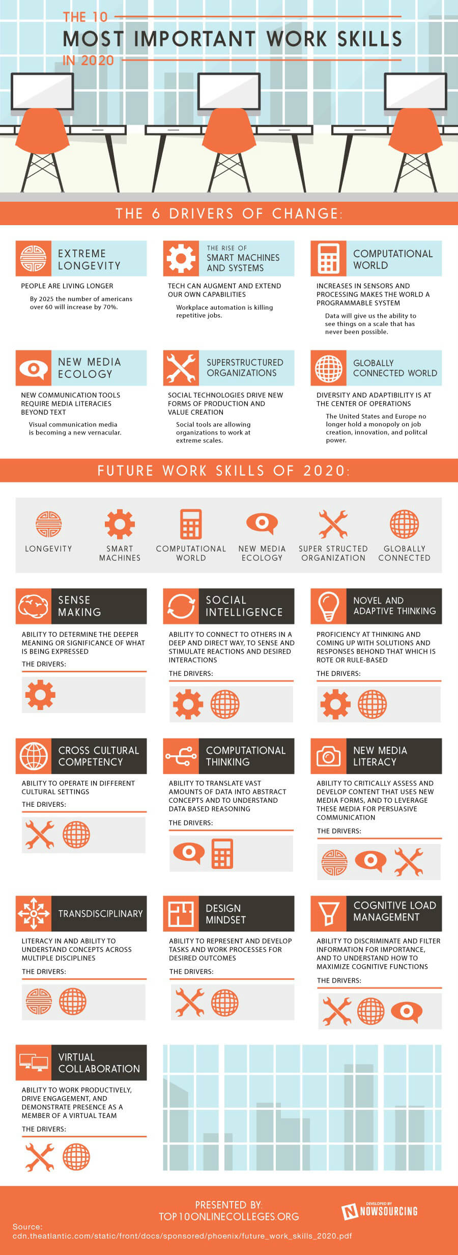 Infografik 10 most important work skills 2020