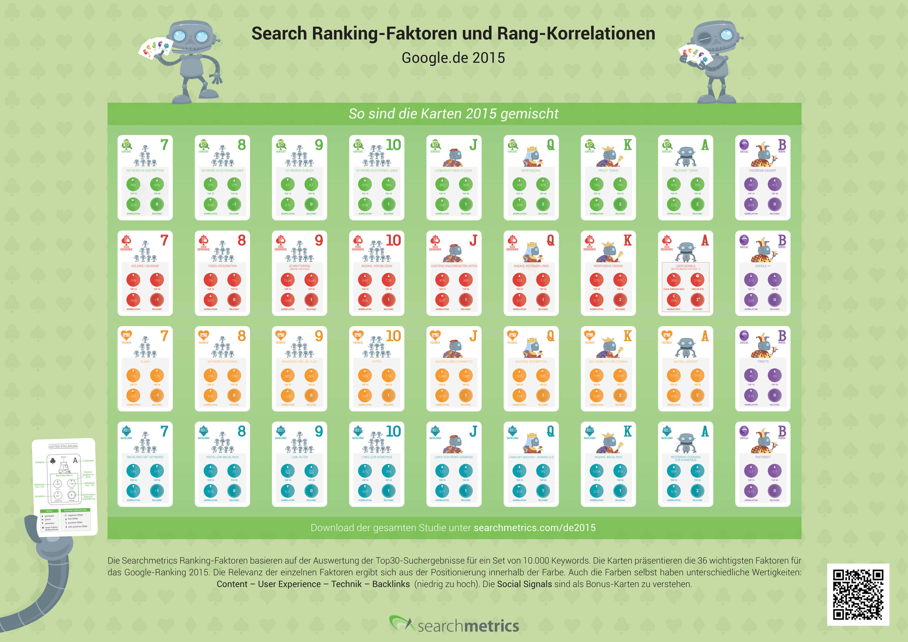 Searchmetrics Ranking Faktoren Infografik 2015